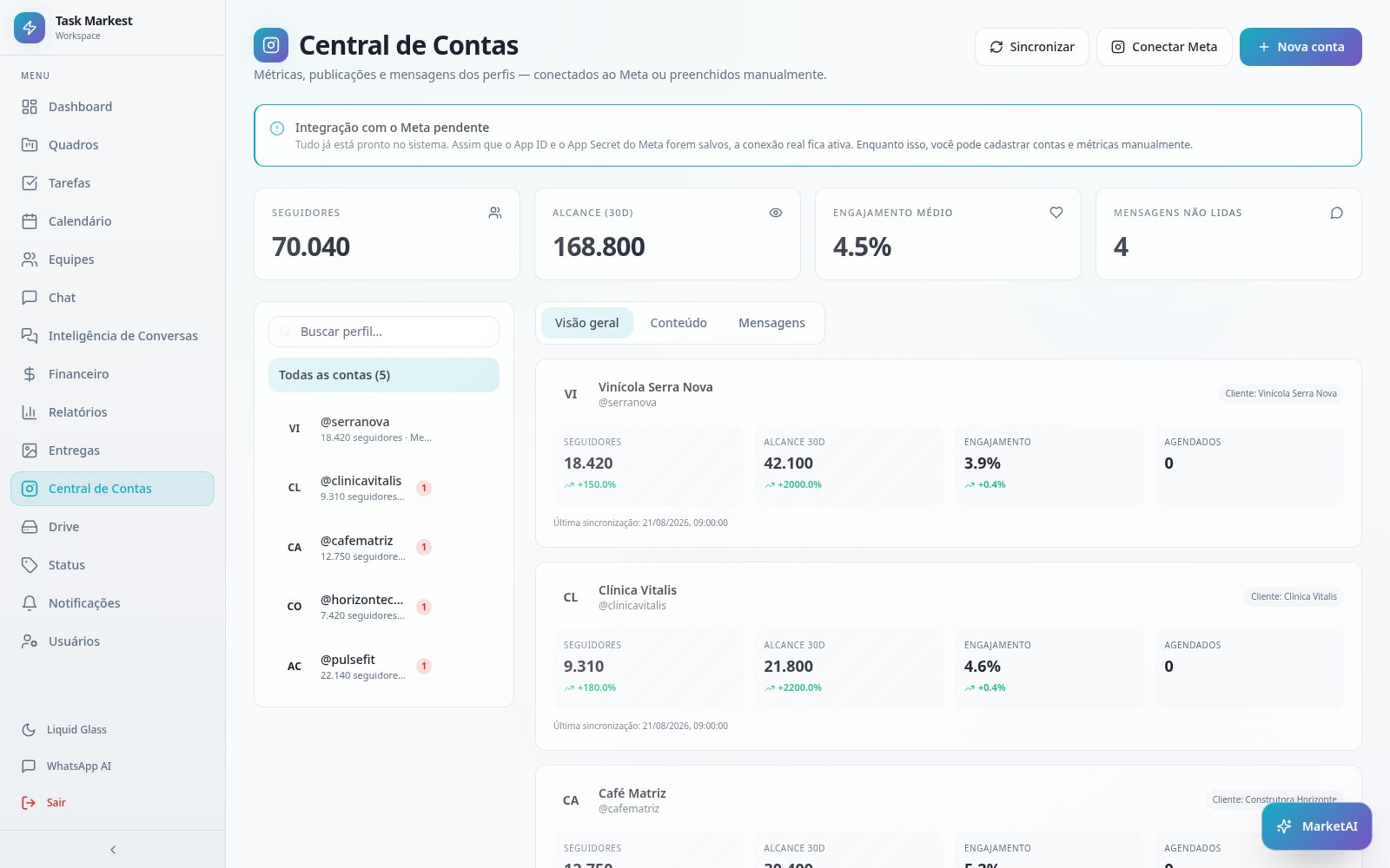 Central de contas do Meta com métricas por perfil